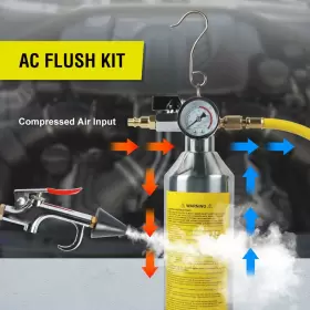 AQ-64 CMTOOL Ac Flush Tool Hvac Thickened Kit #2