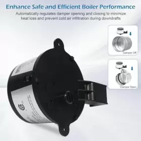 TUD0465-US-DQQ FEPINC Vent Damper Motor Field Gvd Rma Pl #3