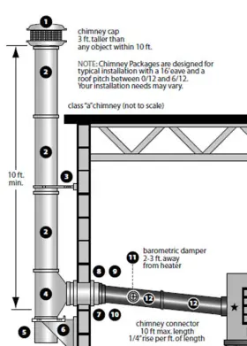 VIR81010449 STREAMLINE INDUSTRIAL Venting Chimney Coml High