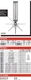 MILJOCO SX93550 Thermometer 9" Adjustable 30-240&deg;F Durable SS